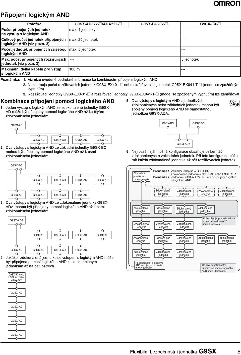 3) Maximální délka kabelu pro vstup s logickým 100 m --- Poznámka: 1. Viz níže uvedené podrobné informace ke kombinacím připojení logickým. 2.