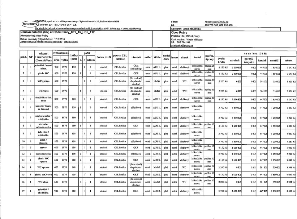 cz Kontaktní údaje zákazníka Cenová nabídka (CN) č: Obec Psáiy_OO1_15_Hon_117 - Obec Psáry Akce (stavba): obec Psáry Pražská 137, 25