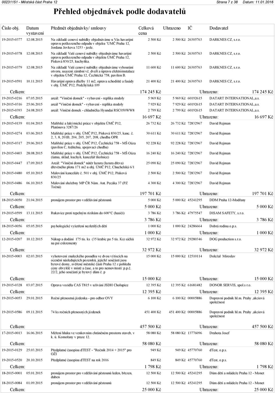 2015 Na základě Vaší cenové nabídky objednáváme havarijní opravu poškozeného odpadu v objektu ÚMČ Praha 12, Písková 830/25, kuchyňka. 19-2015-0379 12.08.