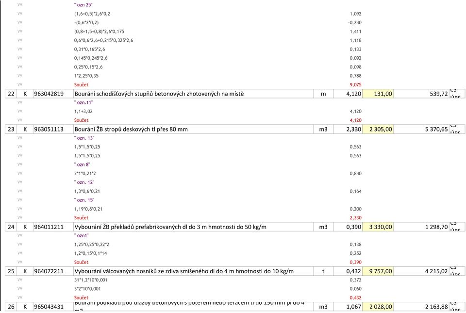 11" VV 1,1+3,02 4,120 VV Součet 4,120 23 K 963051113 Bourání ŽB stropů deskových tl přes 80 mm m3 2,330 2 305,00 5 370,65 CS VV " ozn.