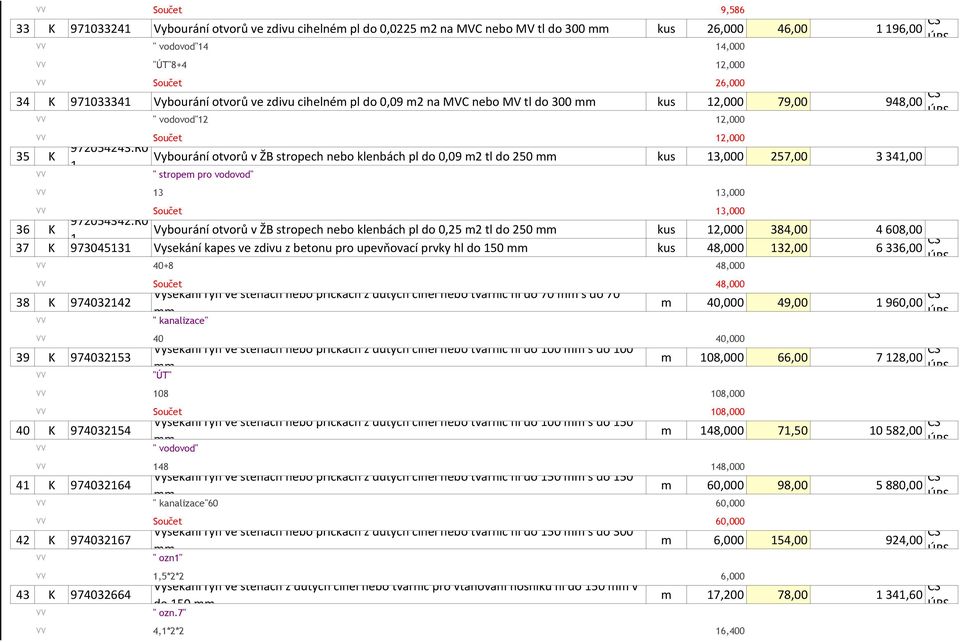R0 1 Vybourání otvorů v ŽB stropech nebo klenbách pl do 0,09 m2 tl do 250 mm kus 13,000 257,00 3 341,00 " stropem pro vodovod" VV 13 13,000 VV Součet 13,000 972054342.