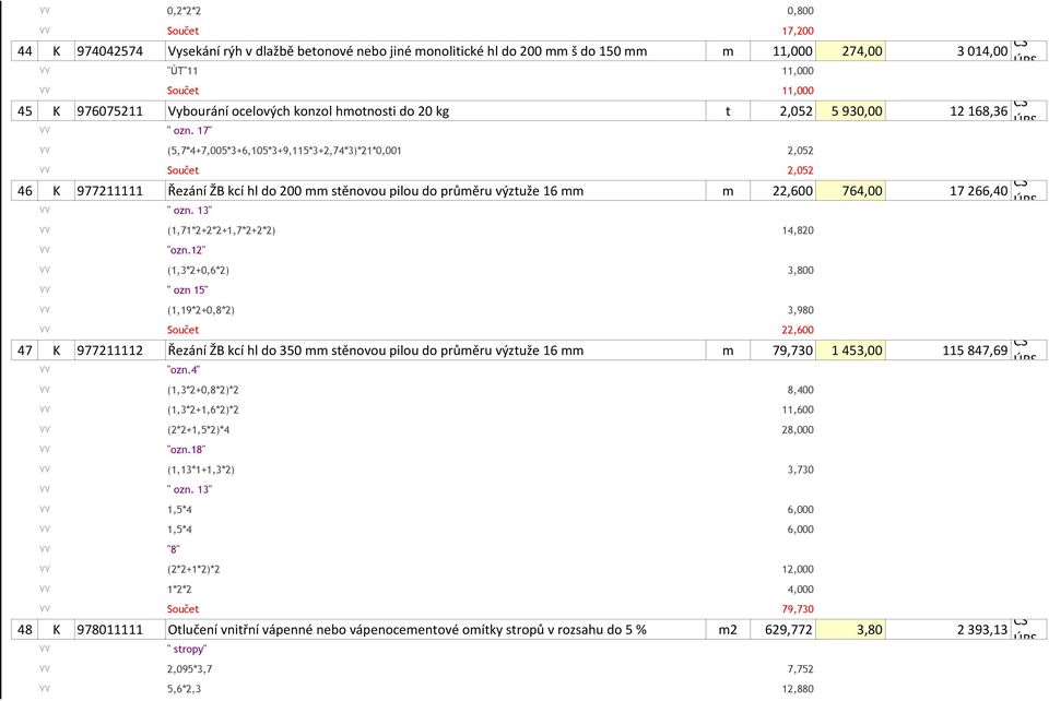17" VV (5,7*4+7,005*3+6,105*3+9,115*3+2,74*3)*21*0,001 2,052 VV Součet 2,052 46 K 977211111 Řezání ŽB kcí hl do 200 mm stěnovou pilou do průměru výztuže 16 mm m 22,600 764,00 17 266,40 CS VV " ozn.