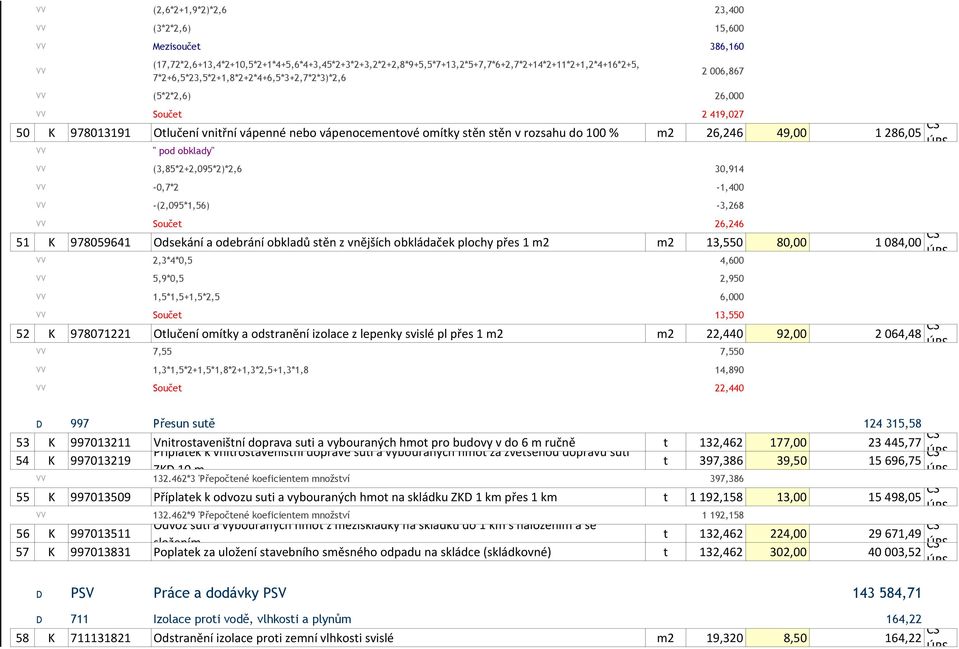 26,246 49,00 1286,05 CS VV " pod obklady" VV (3,85*2+2,095*2)*2,6 30,914 VV -0,7*2-1,400 VV -(2,095*1,56) -3,268 VV Součet 26,246 51 K 978059641 Odsekání a odebrání obkladů stěn z vnějších obkládaček