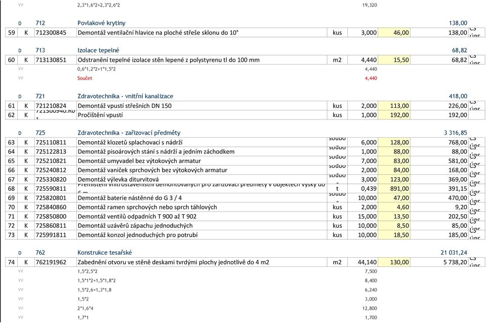 721210824 Demontáž vpustí střešních DN 150 kus 2,000 113,00 226,00 CS 721300940.