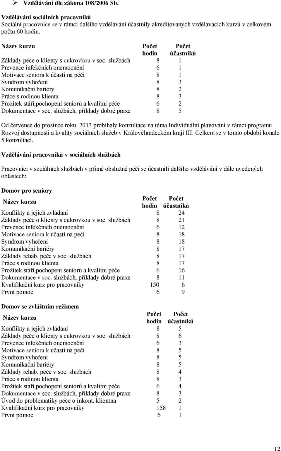 službách 8 1 Prevence infekčních onemocnění 6 1 Motivace seniora k účasti na péči 8 1 Syndrom vyhoření 8 3 Komunikační bariéry 8 2 Práce s rodinou klienta 8 3 Prožitek stáří,pochopení seniorů a