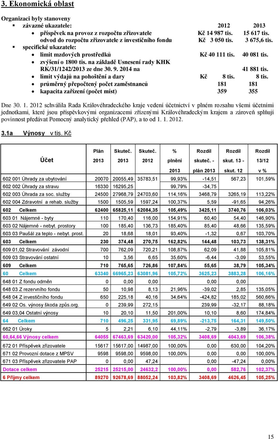 na základě Usnesení rady KHK RK/31/1242/2013 ze dne 30. 9. 2014 na 41 881 tis. limit výdajů na pohoštění a dary Kč 8 tis.