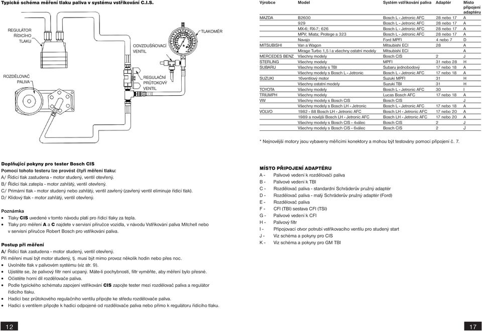 Jetronic AFC 28 nebo 17 A 929 Bosch L - Jetronic AFC 28 nebo 17 A MX-6; RX-7; 626 Bosch L - Jetronic AFC 28 nebo 17 A MPV; Miata; Protege a 323 Bosch L - Jetronic AFC 28 nebo 17 A Navajo Ford MPFI 4