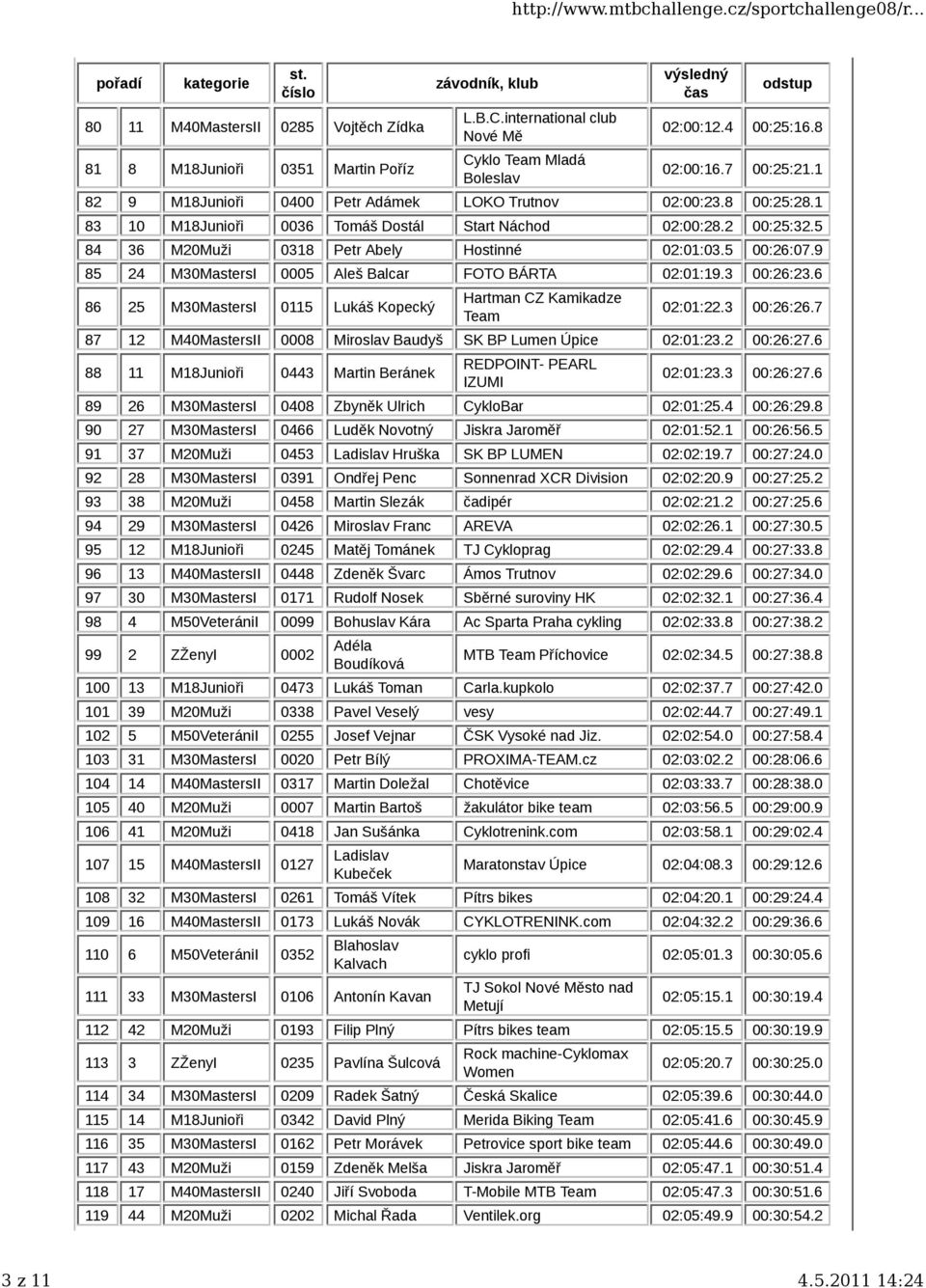 9 85 24 M30MastersI 0005 Aleš Balcar FOTO BÁRTA 02:01:19.3 00:26:23.6 86 25 M30MastersI 0115 Lukáš Kopecký Hartman CZ Kamikadze Team 02:01:22.3 00:26:26.