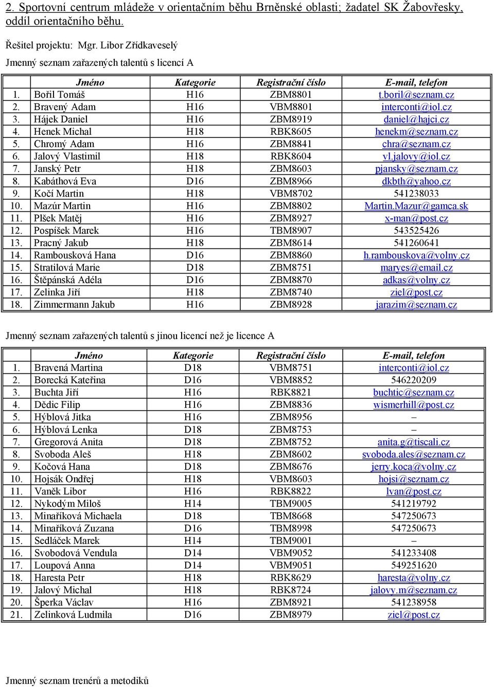 cz 3. Hájek Daniel H16 ZBM8919 daniel@hajci.cz 4. Henek Michal H18 RBK8605 henekm@seznam.cz 5. Chromý Adam H16 ZBM8841 chra@seznam.cz 6. Jalový Vlastimil H18 RBK8604 vl.jalovy@iol.cz 7.