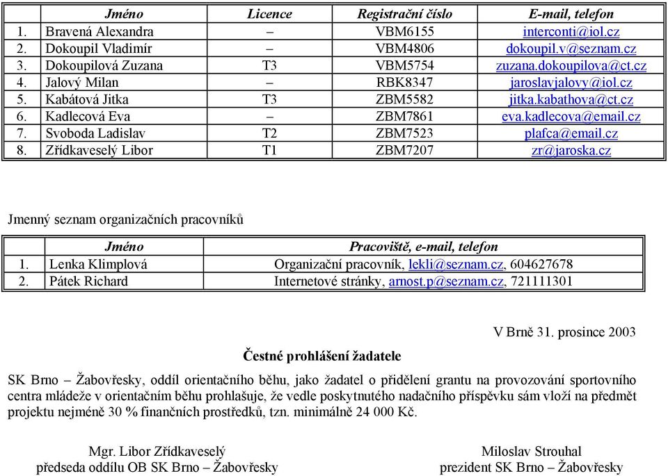 Zřídkaveselý Libor T1 ZBM7207 zr@jaroska.cz Jmenný seznam organizačních pracovníků Pracoviště, e-mail, telefon 1. Lenka Klimplová Organizační pracovník, lekli@seznam.cz, 604627678 2.