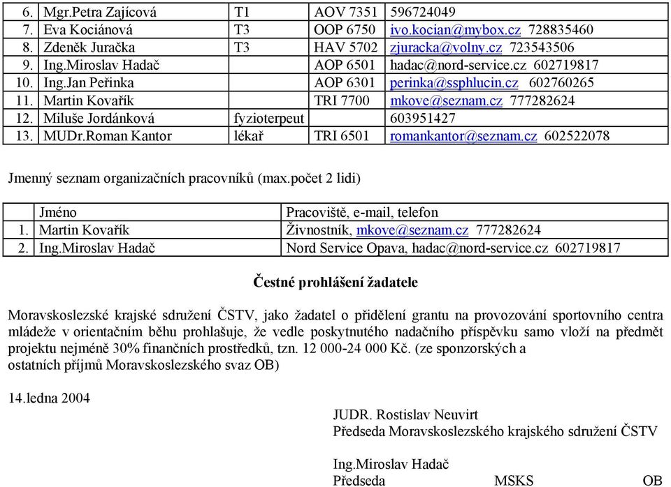 Miluše Jordánková fyzioterpeut 603951427 13. MUDr.Roman Kantor lékař TRI 6501 romankantor@seznam.cz 602522078 Jmenný seznam organizačních pracovníků (max.počet 2 lidi) Pracoviště, e-mail, telefon 1.