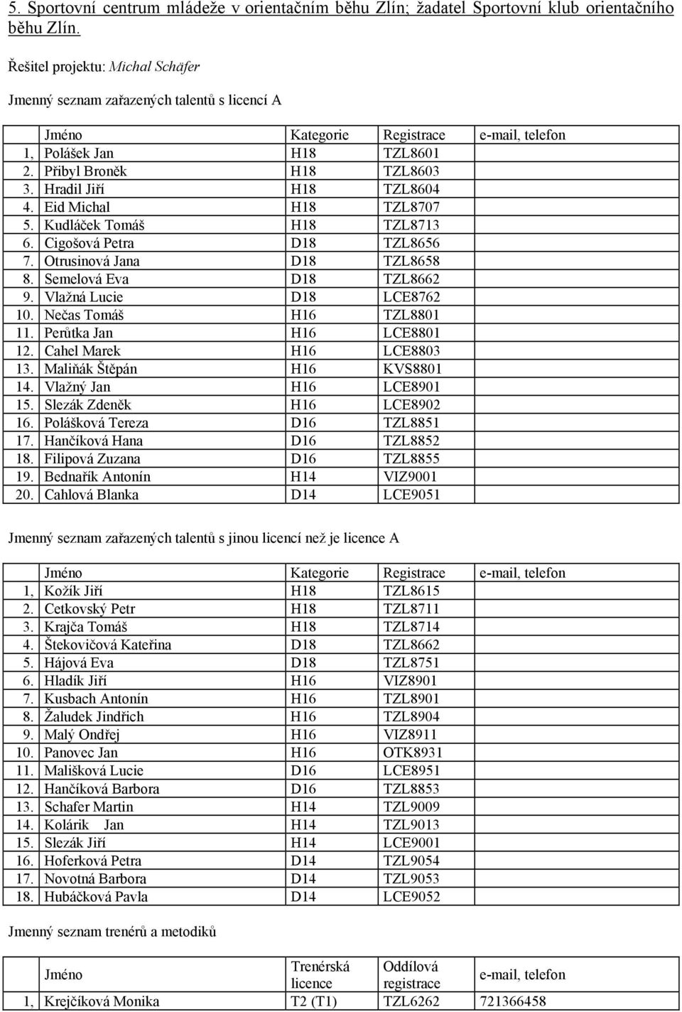 Eid Michal H18 TZL8707 5. Kudláček Tomáš H18 TZL8713 6. Cigošová Petra D18 TZL8656 7. Otrusinová Jana D18 TZL8658 8. Semelová Eva D18 TZL8662 9. Vlažná Lucie D18 LCE8762 10.