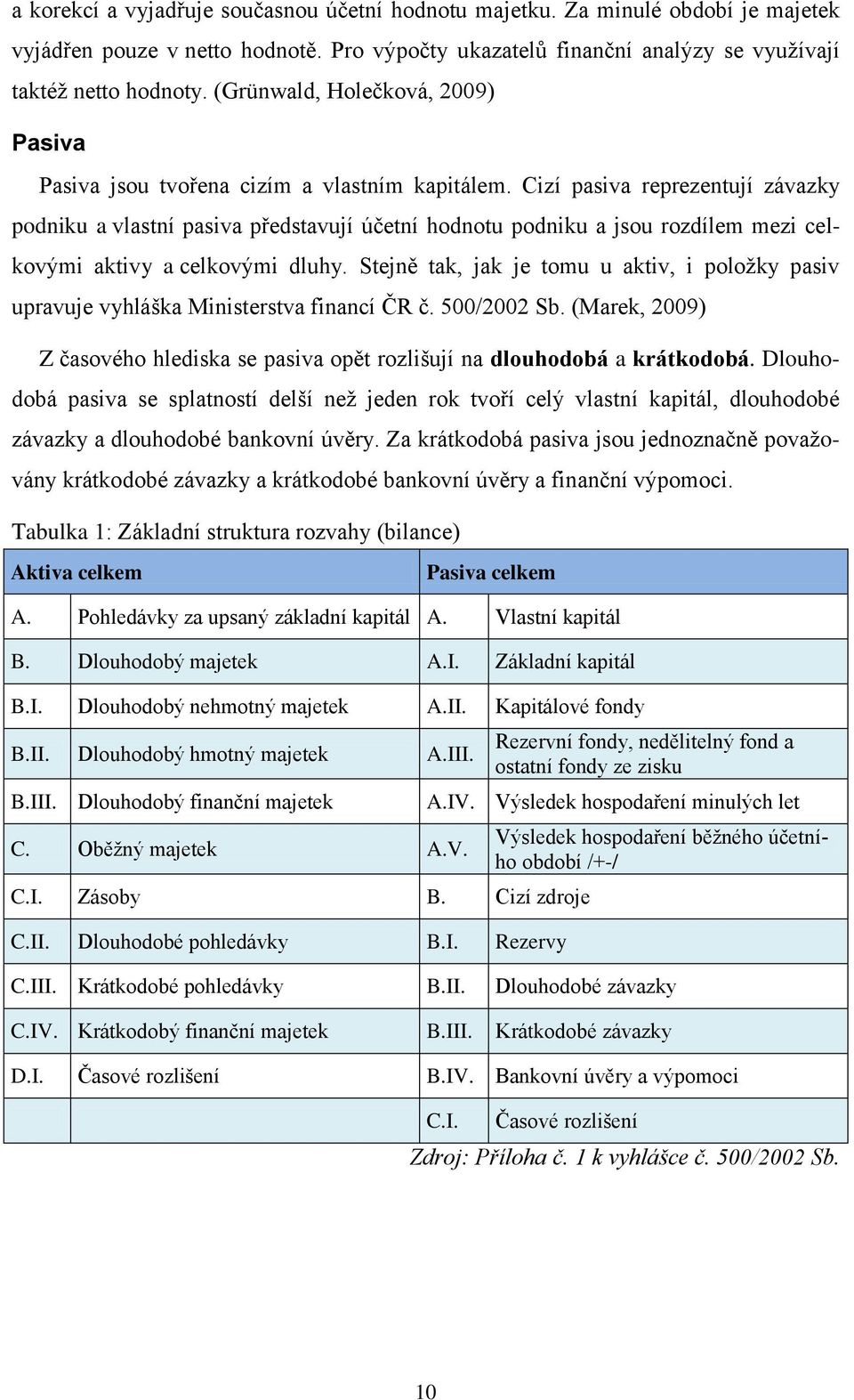 Cizí pasiva reprezentují závazky podniku a vlastní pasiva představují účetní hodnotu podniku a jsou rozdílem mezi celkovými aktivy a celkovými dluhy.