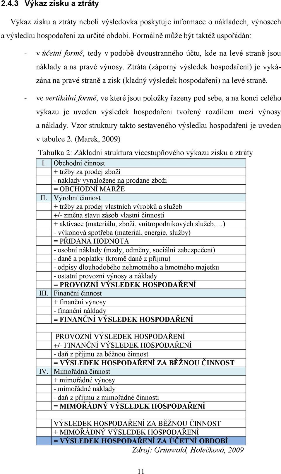 Ztráta (záporný výsledek hospodaření) je vykázána na pravé straně a zisk (kladný výsledek hospodaření) na levé straně.