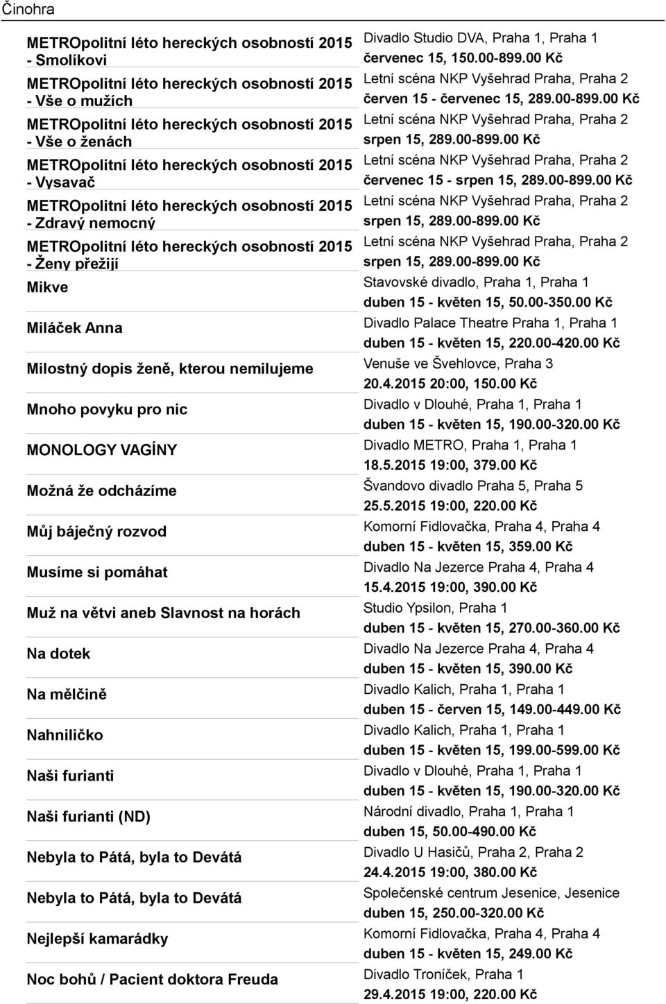00-899.00 Kč Letní scéna NKP Vyšehrad Praha, Praha 2 srpen 15, 289.00-899.00 Kč Letní scéna NKP Vyšehrad Praha, Praha 2 - Ženy přežijí srpen 15, 289.00-899.00 Kč Mikve Stavovské divadlo, Praha 1, Praha 1 duben 15 - květen 15, 50.