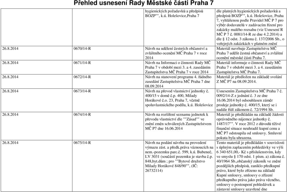 400/15 v domě č.p. 400, Milady Horákové č.o. 23, Praha 7, včetně spoluvlastnického podílu, k.ú. Holešovice 26.8.