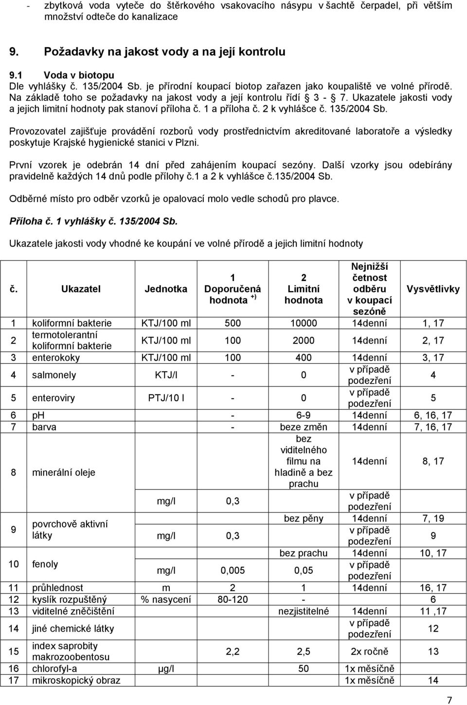 Ukazatele jakosti vody a jejich limitní hodnoty pak stanoví příloha č. 1 a příloha č. 2 k vyhlášce č. 135/2004 Sb.