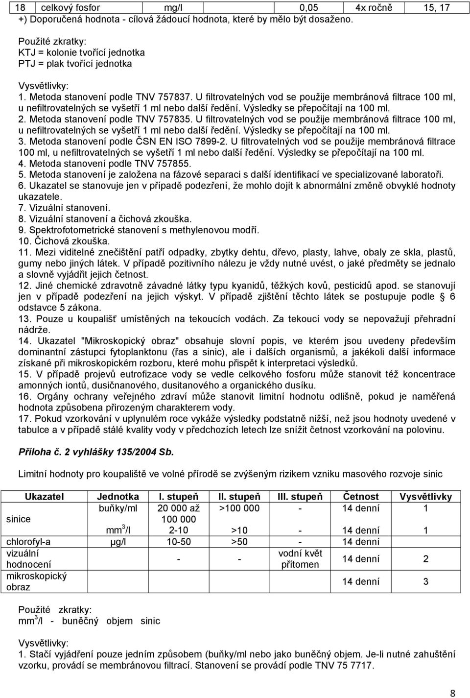 U filtrovatelných vod se použije membránová filtrace 100 ml, u nefiltrovatelných se vyšetří 1 ml nebo další ředění. Výsledky se přepočítají na 100 ml. 2. Metoda stanovení podle TNV 757835.