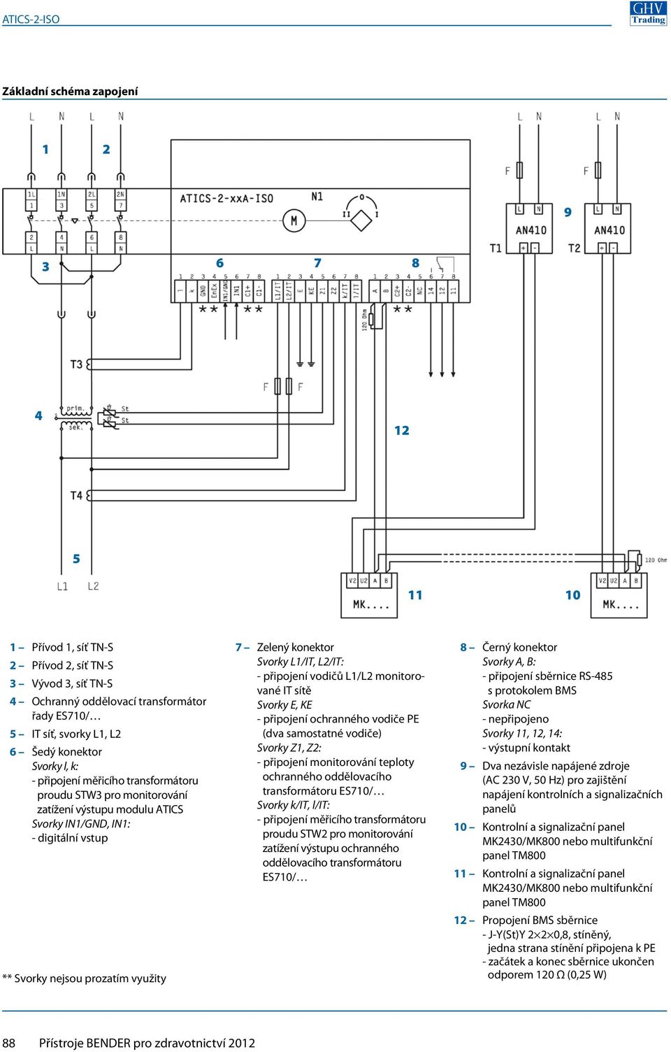 Svorky L1/IT, L2/IT: - připojení vodičů L1/L2 monitorované IT sítě Svorky E, KE - připojení ochranného vodiče PE (dva samostatné vodiče) Svorky Z1, Z2: - připojení monitorování teploty ochranného