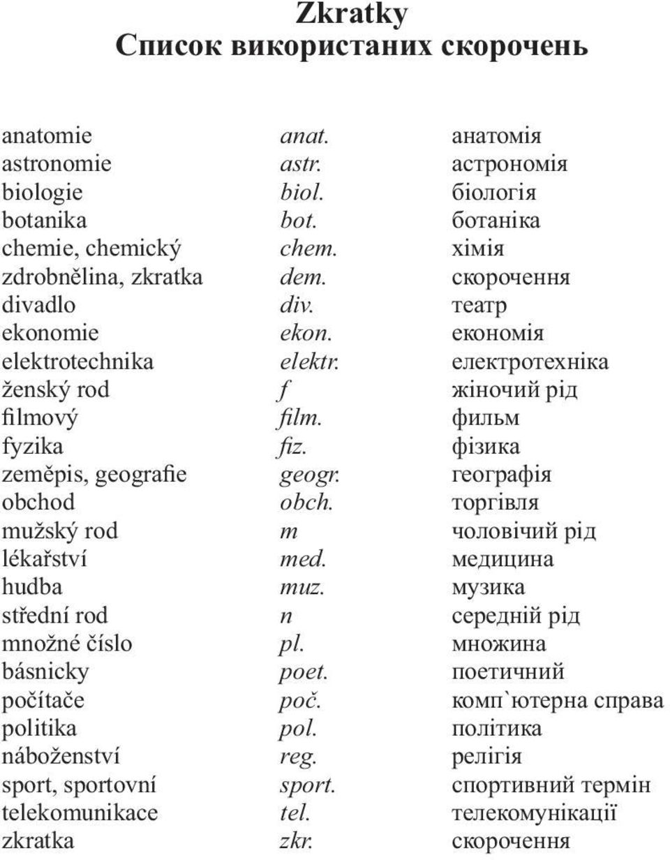 фiзика zeměpis, geografie geogr. географiя obchod obch. тoргiвля mužský rod m чоловiчий рiд lékařství med. медицина hudba muz. музика střední rod n сeреднiй рiд množné číslo pl.