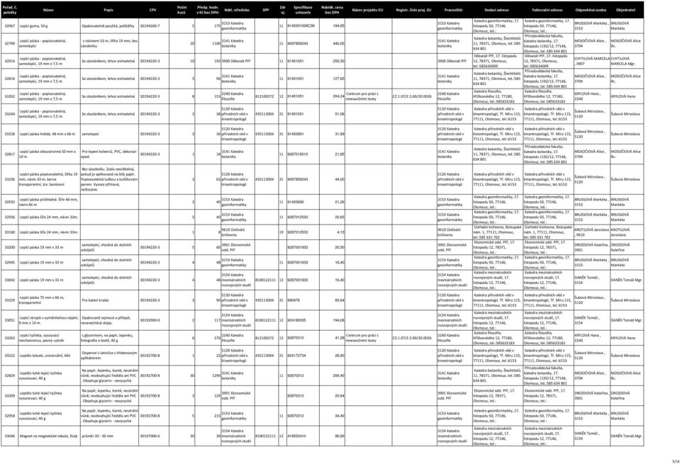 bez zásobníku 20 1100 11 9145301008C36 194,65 11 9097859243 440,00 Název prektu EU Registr. číslo pr.