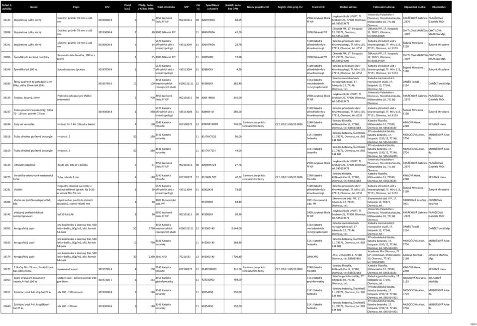 EU Pracoviště: Dodací adresa: Fakturační adresa: Odpovědná osoba: Objednatel: 30193000-8 2 28 3900 Děkanát PřF 11 92610760A 45,50 3900 Děkanát PřF 30193000-8 1 14 33246 Špendlíky-bal.