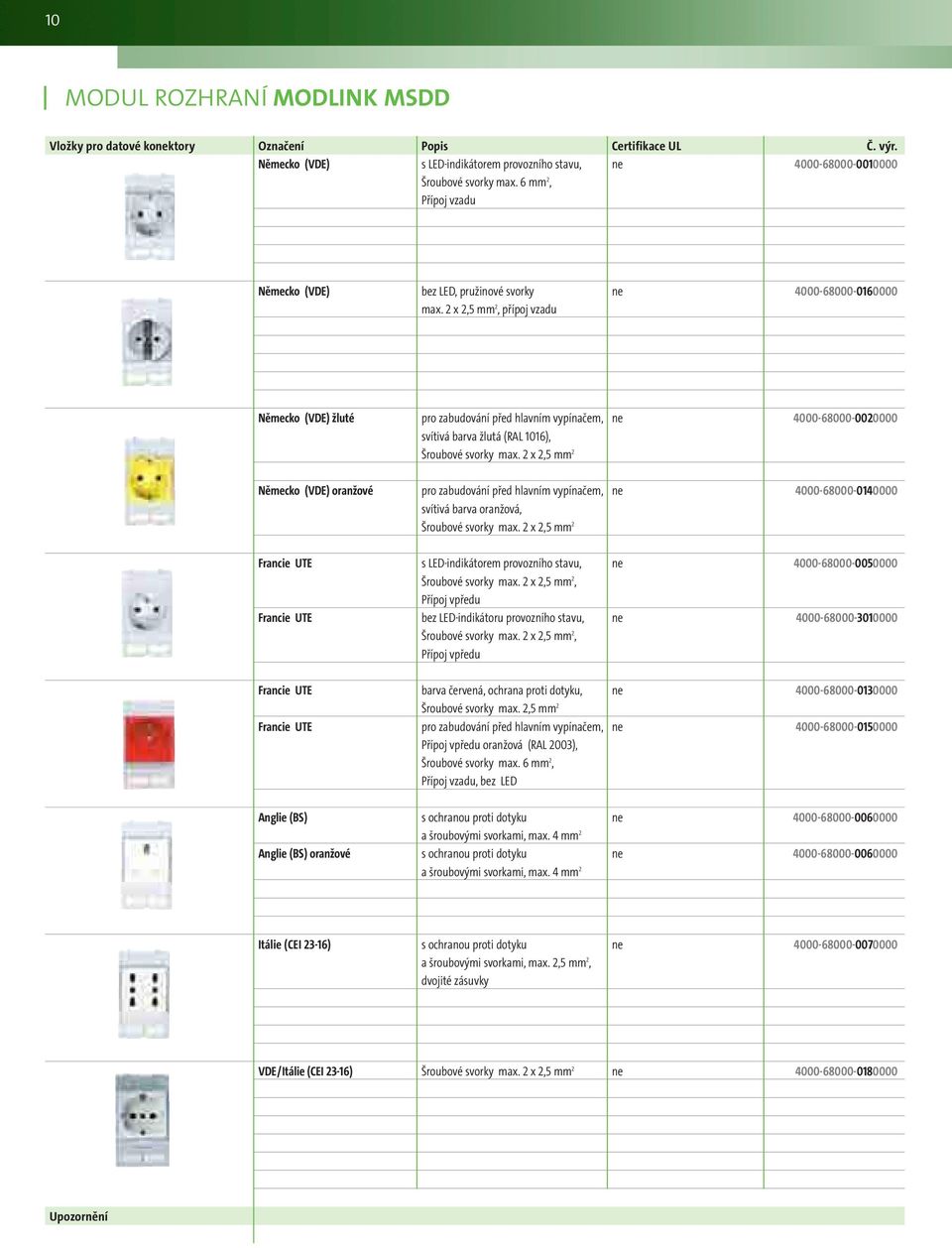 2 x 2,5 mm 2, přípoj vzadu Německo (VDE) žluté pro zabudování před hlavním vypínačem, ne 4000-68000-0020000 svítivá barva žlutá (RAL 1016), Šroubové svorky max.