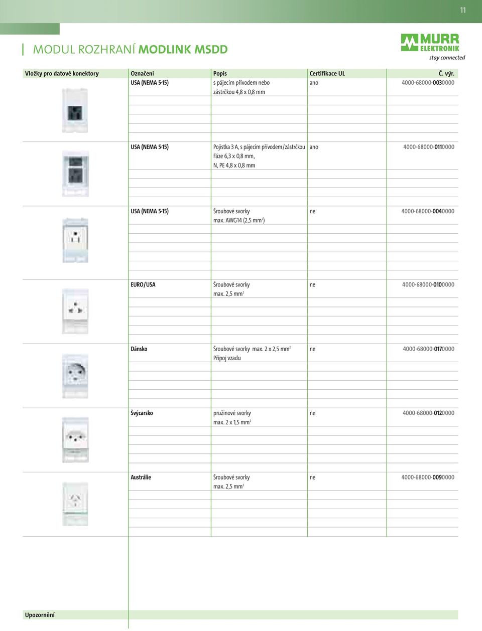 4000-68000-0110000 Fáze 6,3 x 0,8 mm, N, PE 4,8 x 0,8 mm USA (NEMA 5-15) Šroubové svorky ne 4000-68000-0040000 max.