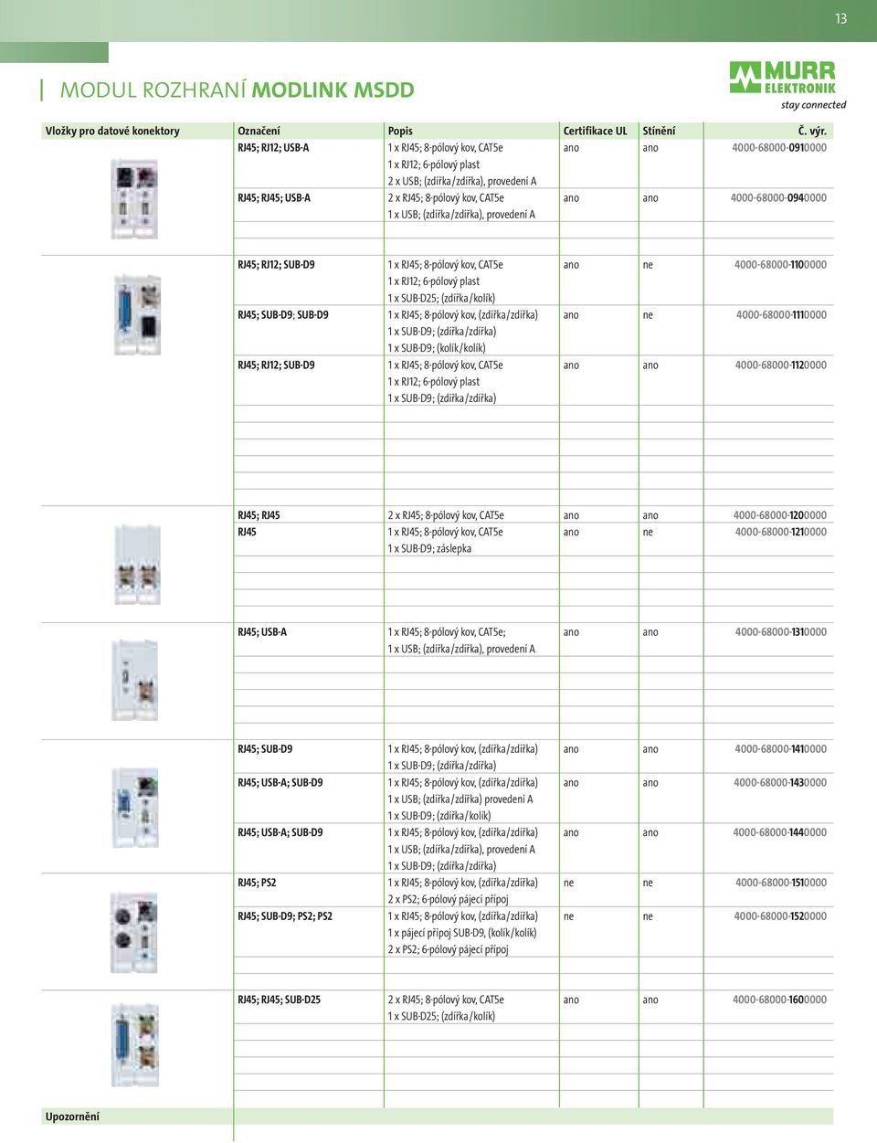 4000-68000-0940000 1 x USB; (zdířka/zdířka), provedení A RJ45; RJ12; SUB-D9 1 x RJ45; 8-pólový kov, CAT5e ano ne 4000-68000-1100000 1 x RJ12; 6-pólový plast 1 x SUB-D25; (zdířka/kolík) RJ45; SUB-D9;