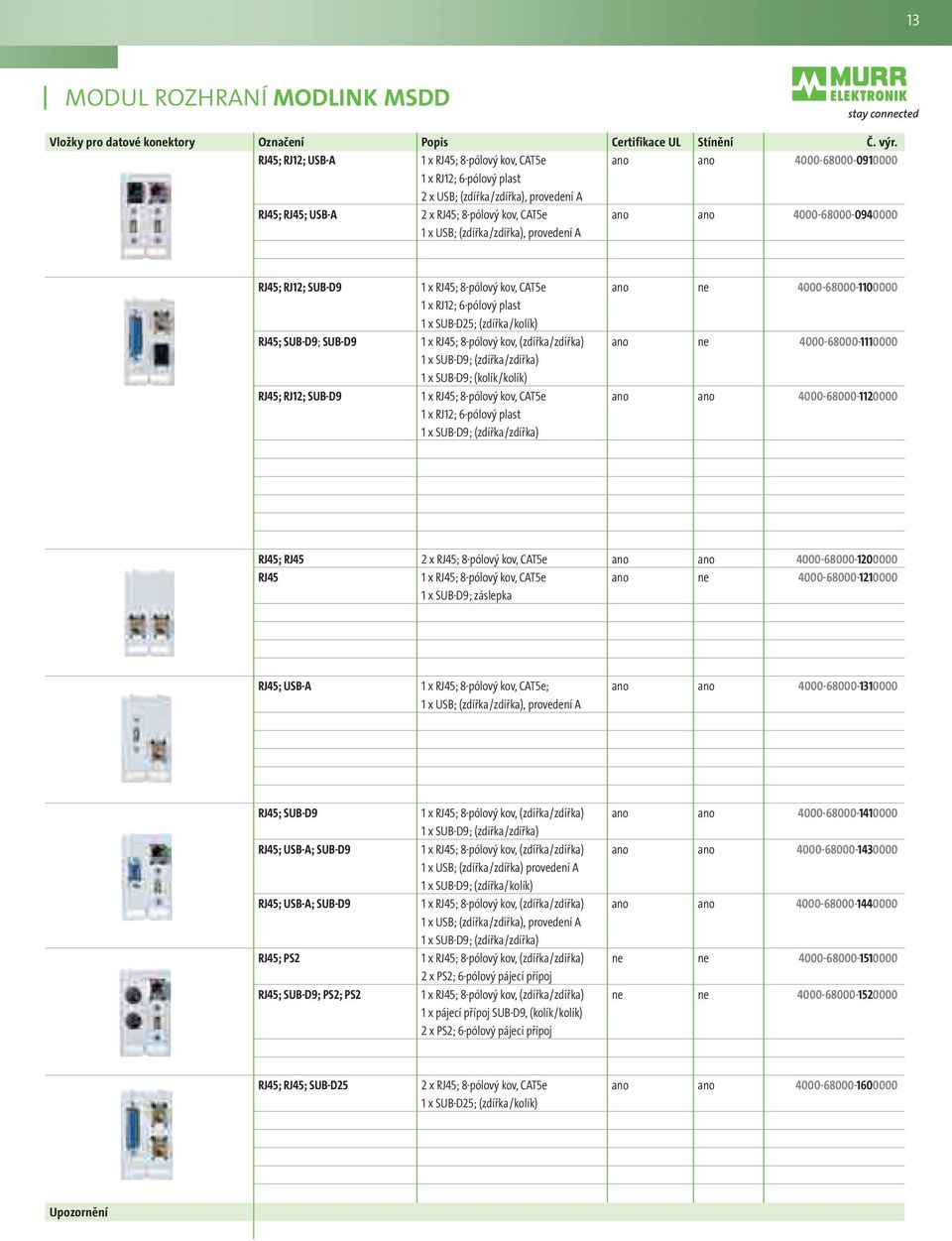 4000-68000-0940000 1 x USB; (zdířka/zdířka), provedení A RJ45; RJ12; SUB-D9 1 x RJ45; 8-pólový kov, CAT5e ano ne 4000-68000-1100000 1 x RJ12; 6-pólový plast 1 x SUB-D25; (zdířka/kolík) RJ45; SUB-D9;