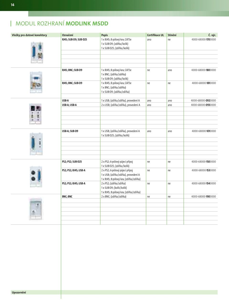 4000-68000-1800000 1 x BNC; (zdířka/zdířka) 1 x SUB-D9; (zdířka/kolík) RJ45; BNC; SUB-D9 1 x RJ45; 8-pólový kov, CAT5e ne ne 4000-68000-1810000 1 x BNC; (zdířka/zdířka) 1 x SUB-D9; (zdířka/zdířka)