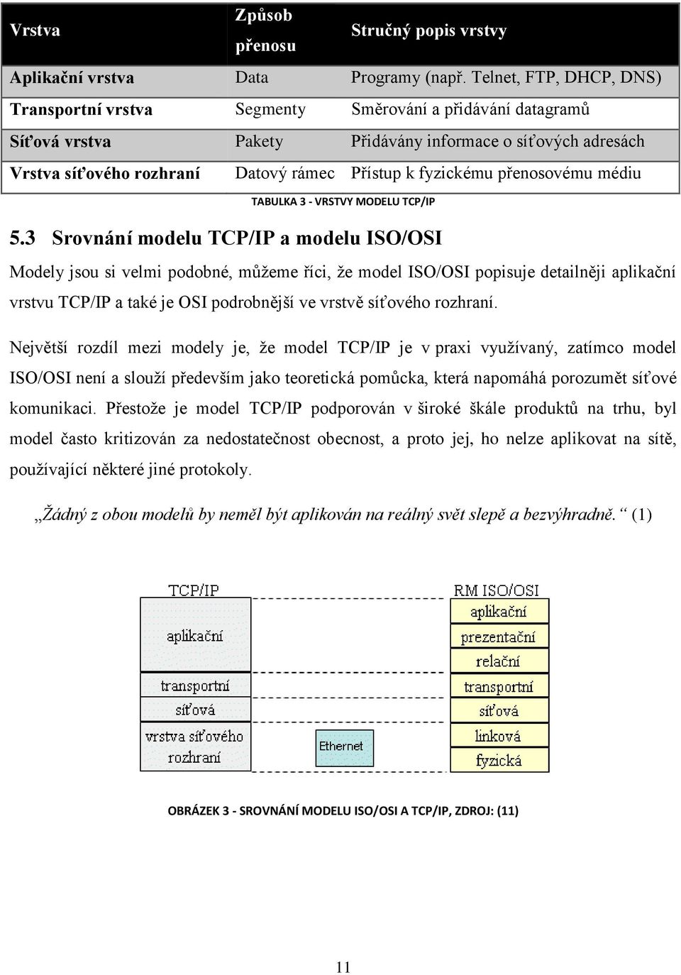 fyzickému přenosovému médiu TABULKA 3 - VRSTVY MODELU TCP/IP 5.