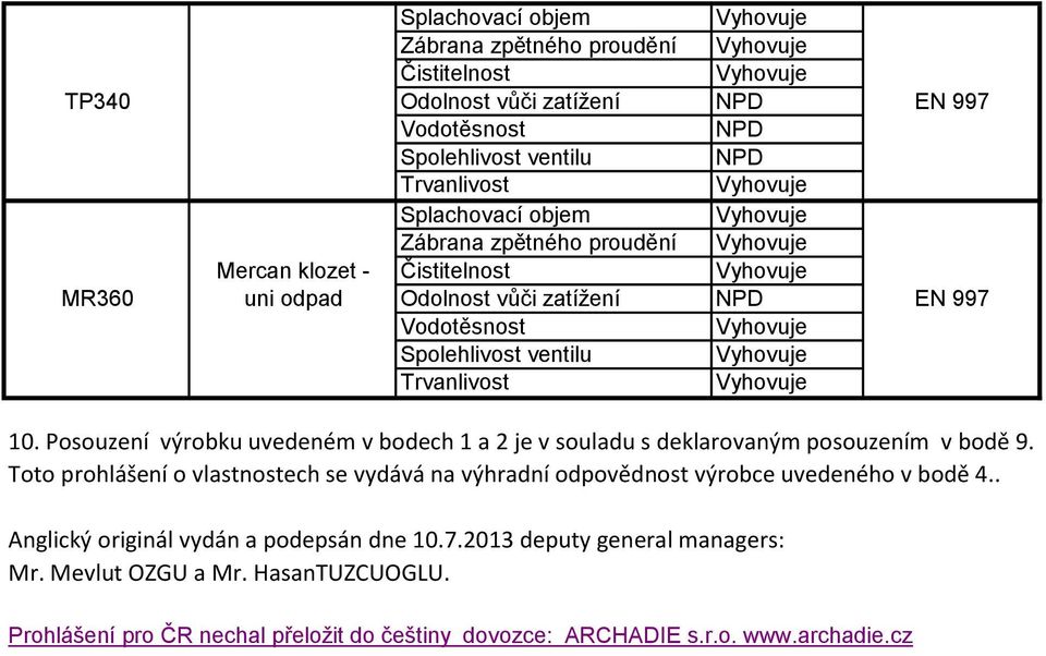 Toto prohlášení o vlastnostech se vydává na výhradní odpovědnost výrobce uvedeného v bodě 4.. Anglický originál vydán a podepsán dne 10.7.