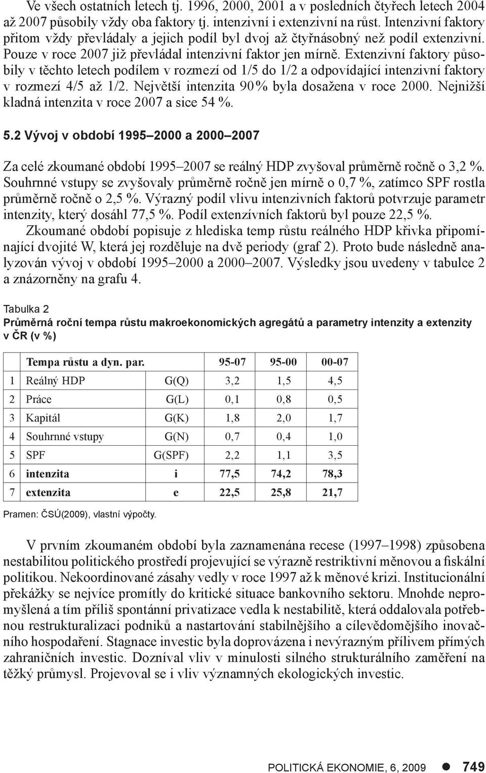 Extenzivní faktory působily v těchto letech podílem v rozmezí od 1/5 do 1/2 a odpovídající intenzivní faktory v rozmezí 4/5 až 1/2. Největší intenzita 90 % byla dosažena v roce 2000.