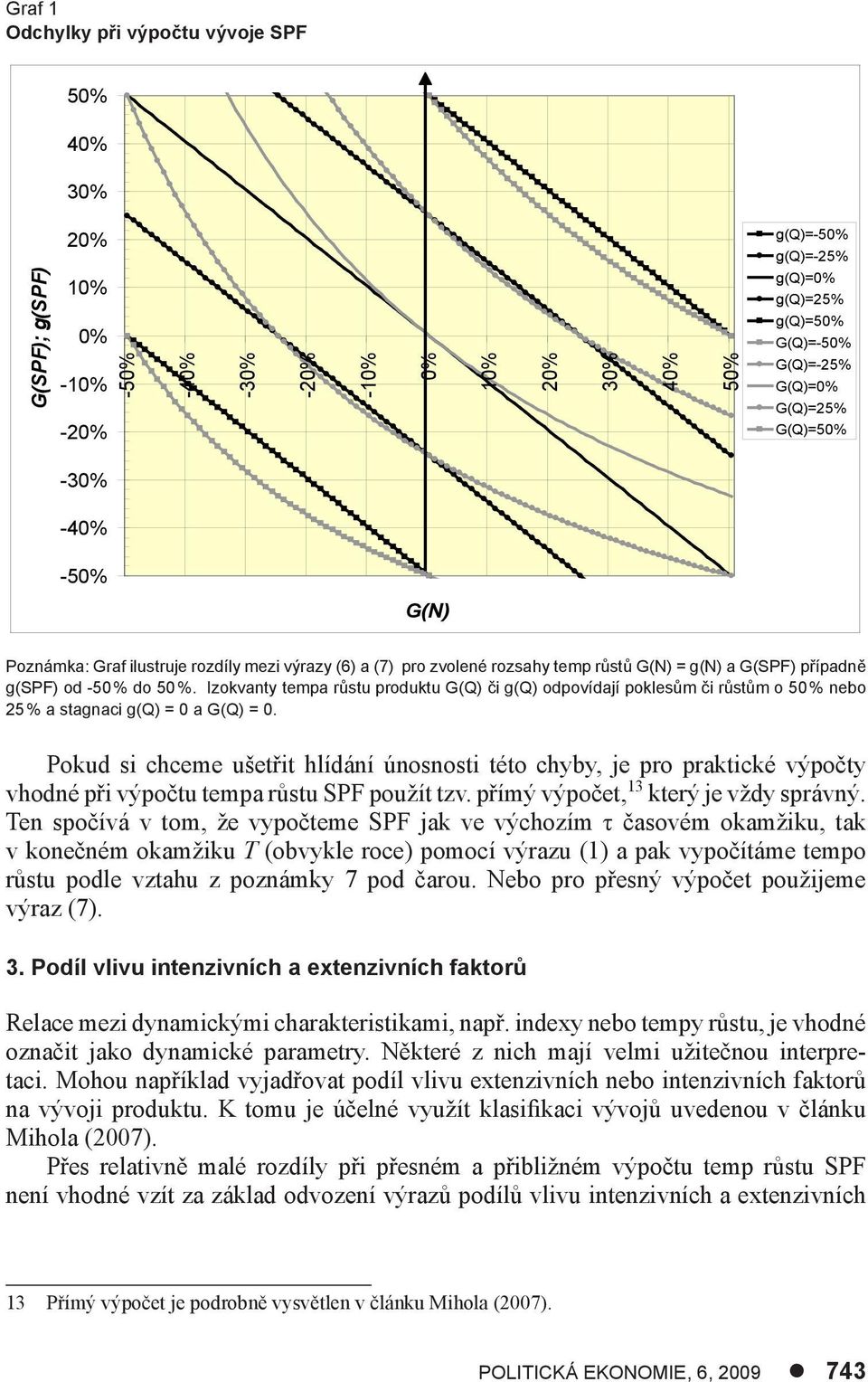 Izokvanty tempa růstu produktu G(Q) či g(q) odpovídají poklesům či růstům o 50 % nebo 25 % a stagnaci g(q) = 0 a G(Q) = 0.
