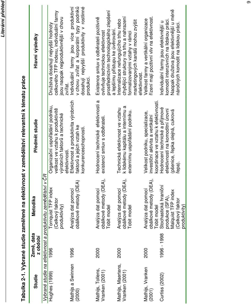 Tornquist TFP index (Celkový faktor produktivity) Mathijs a Swinnen (2000) 1996 Analýza dat pomocí obálkové metody (DEA) Předmět studie Hlavní výsledky Organizační uspořádání podniku, velikost ve