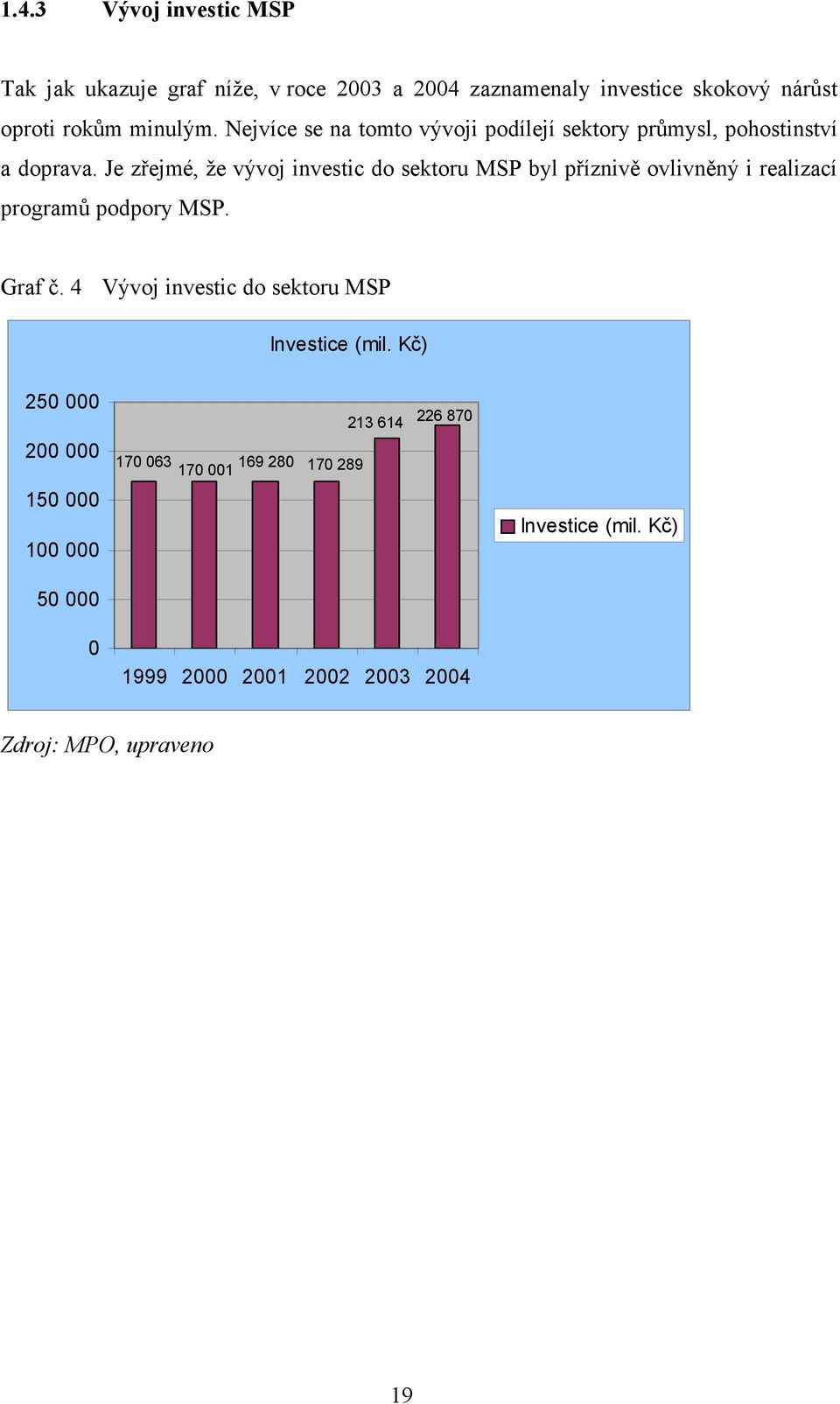 Je zřejmé, že vývoj investic do sektoru MSP byl příznivě ovlivněný i realizací programů podpory MSP. Graf č.