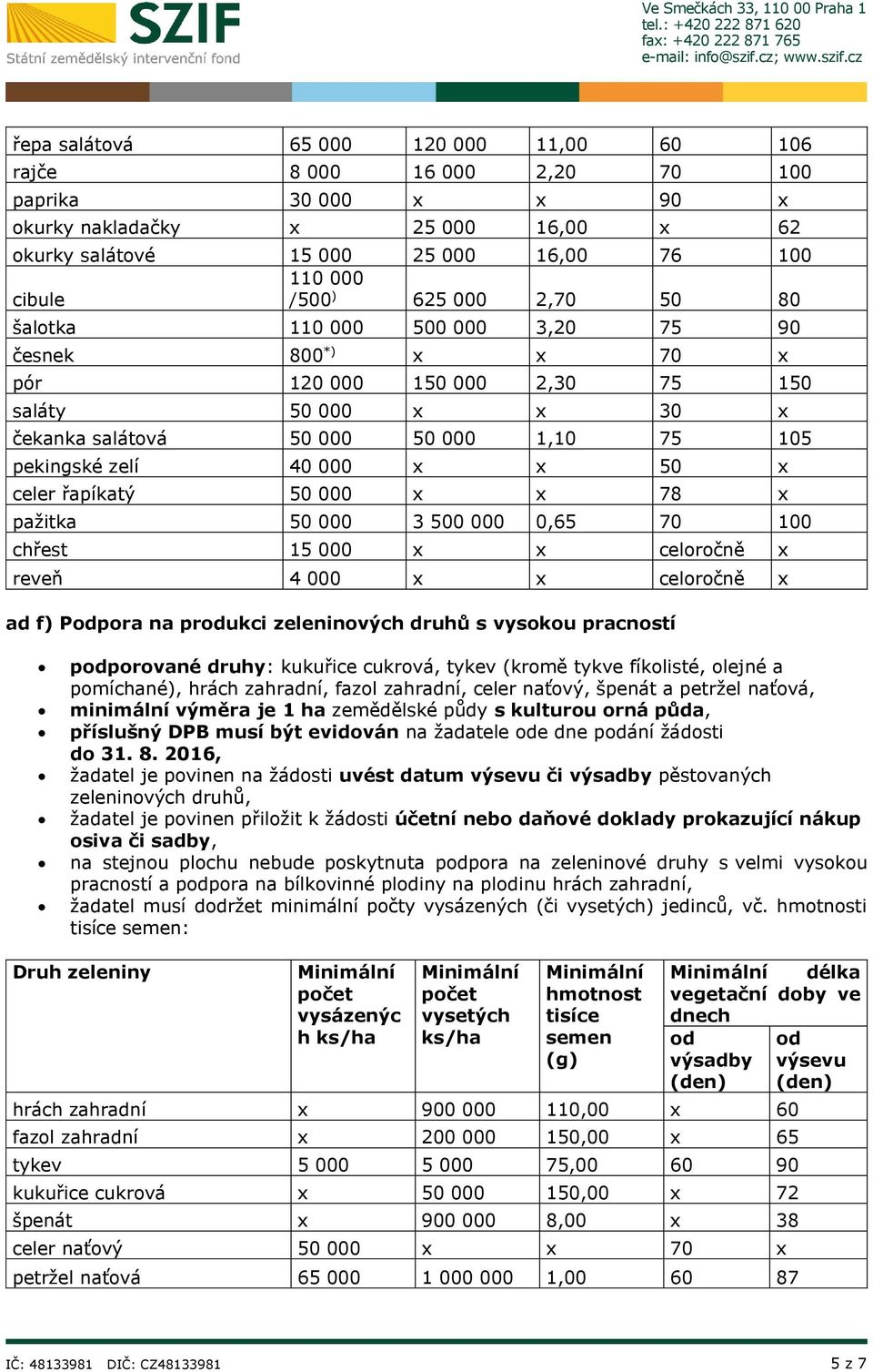 x 50 x celer řapíkatý 50 000 x x 78 x pažitka 50 000 3 500 000 0,65 70 100 chřest 15 000 x x celoročně x reveň 4 000 x x celoročně x ad f) Podpora na produkci zeleninových druhů s vysokou pracností