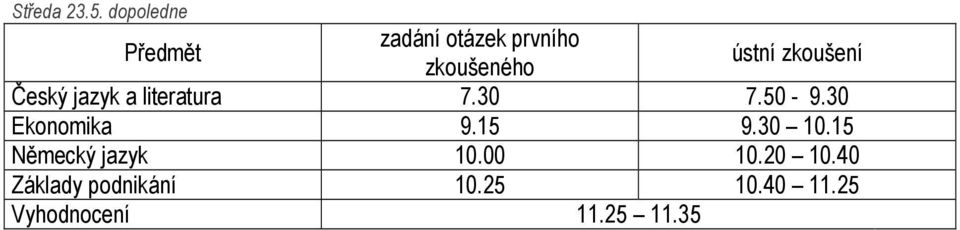 zkoušení Český jazyk a literatura 7.30 7.50-9.