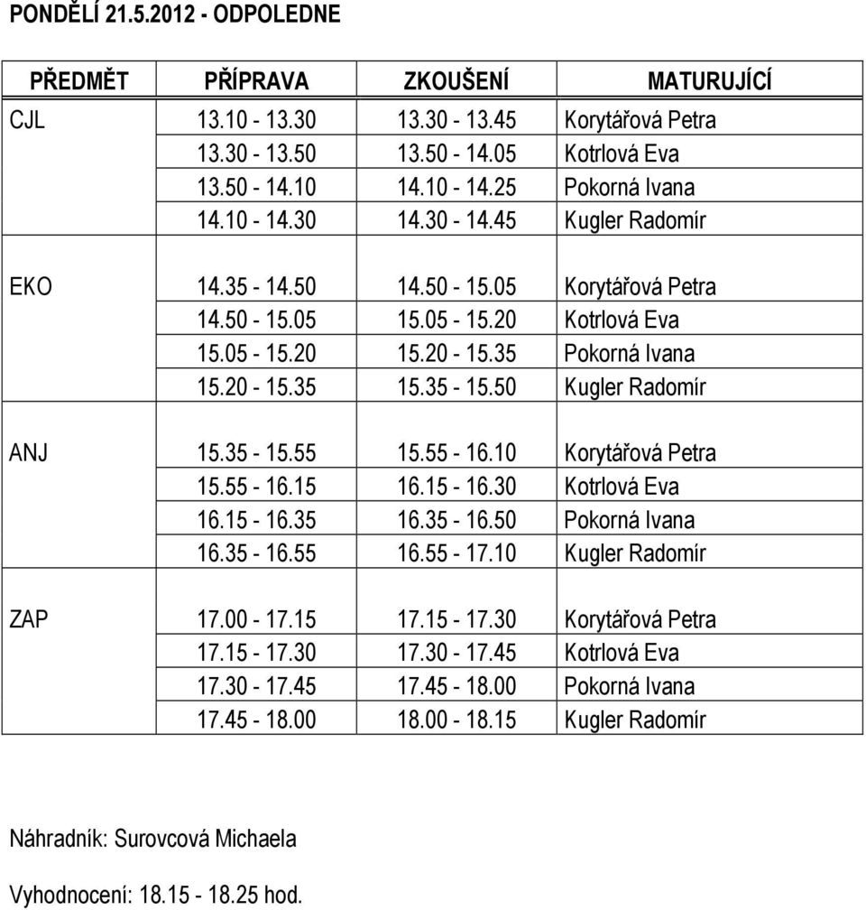 50 Kugler Radomír ANJ 15.35-15.55 15.55-16.10 Korytářová Petra 15.55-16.15 16.15-16.30 Kotrlová Eva 16.15-16.35 16.35-16.50 Pokorná Ivana 16.35-16.55 16.55-17.10 Kugler Radomír ZAP 17.00-17.