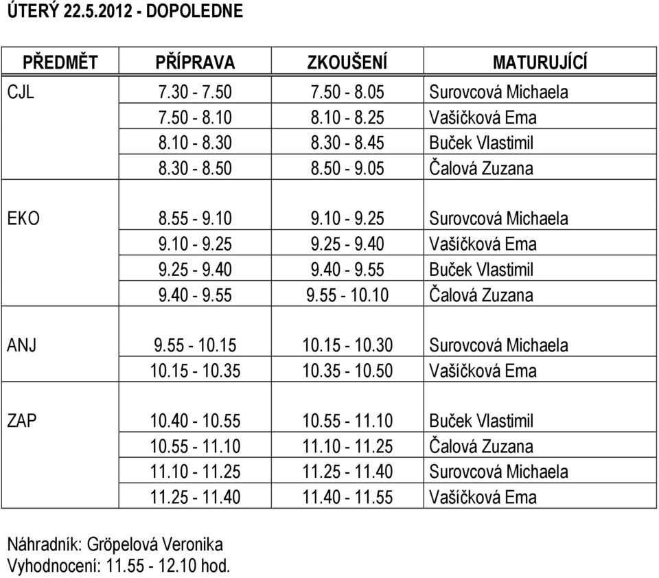 55 Buček Vlastimil 9.40-9.55 9.55-10.10 Čalová Zuzana ANJ 9.55-10.15 10.15-10.30 Surovcová Michaela 10.15-10.35 10.35-10.50 Vašíčková Ema ZAP 10.40-10.55 10.55-11.