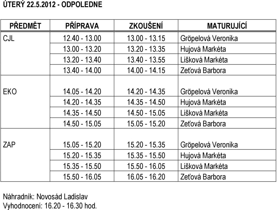 50 Hujová Markéta 14.35-14.50 14.50-15.05 Lišková Markéta 14.50-15.05 15.05-15.20 Zeťová Barbora ZAP 15.05-15.20 15.20-15.35 Gröpelová Veronika 15.20-15.35 15.