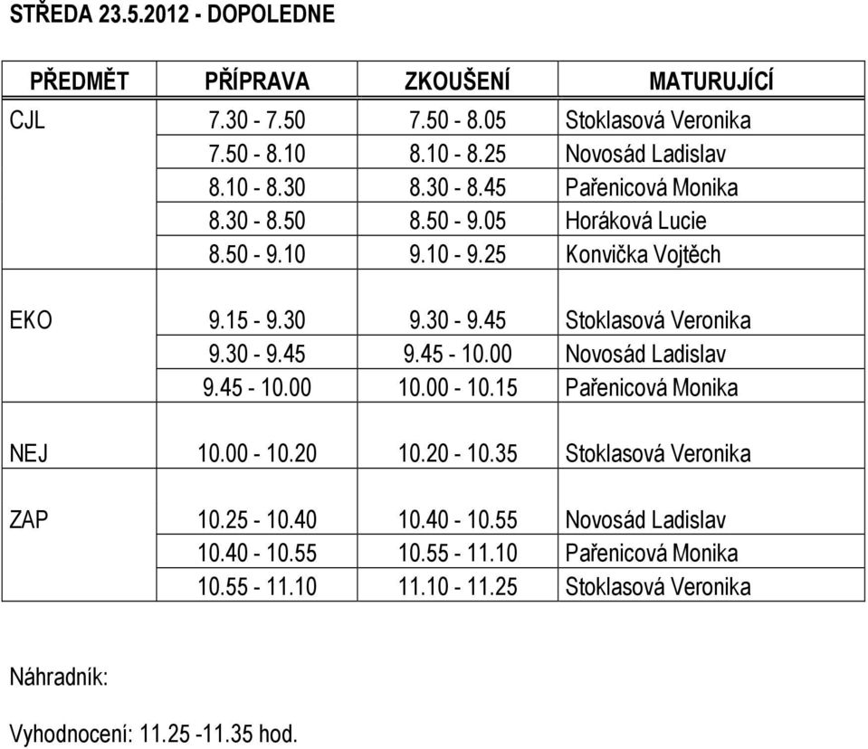 45 Stoklasová Veronika 9.30-9.45 9.45-10.00 Novosád Ladislav 9.45-10.00 10.00-10.15 Pařenicová Monika NEJ 10.00-10.20 10.20-10.