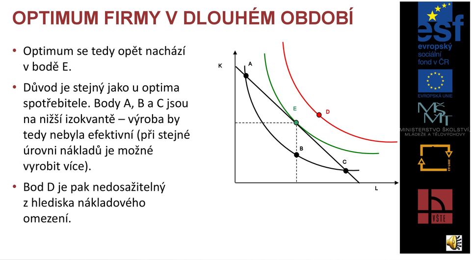 Body A, B a C jsou na nižší izokvantě výroba by tedy nebyla efektivní (při