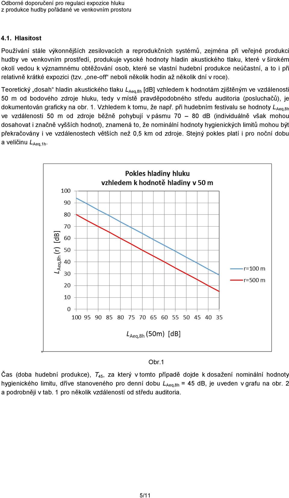 Teoretický dosah hladin akustického tlaku L Aeq,8h [db] vzhledem k hodnotám zjištěným ve vzdálenosti 50 m od bodového zdroje hluku, tedy v místě pravděpodobného středu auditoria (posluchačů), je