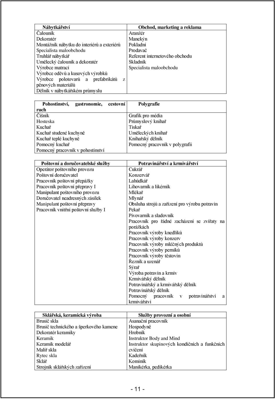 maloobchodu Pohostinství, gastronomie, cestovní ruch Číšník Hosteska Kuchař Kuchař studené kuchyně Kuchař teplé kuchyně Pomocný kuchař Pomocný pracovník v pohostinství Poštovní a doručovatelské