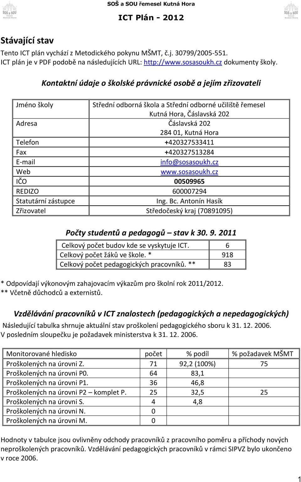 Kontaktní údaje o školské právnické osobě a jejím zřizovateli Jméno školy Střední odborná škola a Střední odborné učiliště řemesel Kutná Hora, Čáslavská 202 Adresa Čáslavská 202 284 01, Kutná Hora