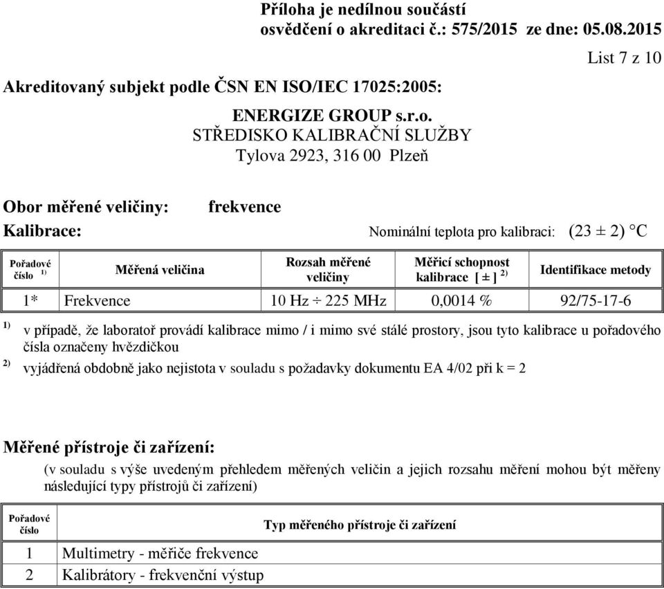 obdobně jako nejistota v souladu s požadavky dokumentu EA 4/02 při k = 2 Měřené přístroje či zařízení: (v souladu s výše uvedeným přehledem měřených veličin a jejich