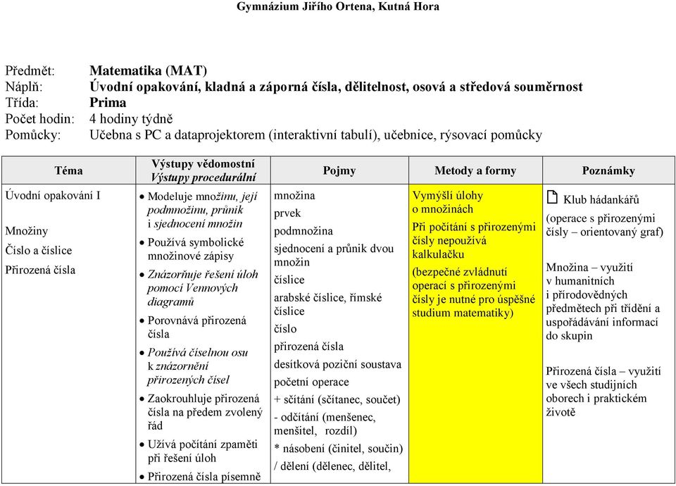 zápisy Znázorňuje řešení úloh pomocí Vennových diagramů Porovnává přirozená Používá číselnou osu k znázornění přirozených čísel Zaokrouhluje přirozená na předem zvolený řád Užívá počítání zpaměti při