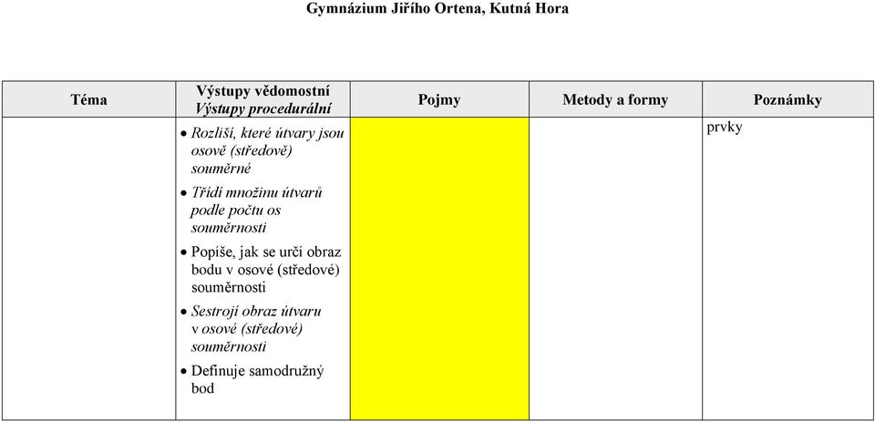 obraz bodu v osové (středové) souměrnosti Sestrojí obraz